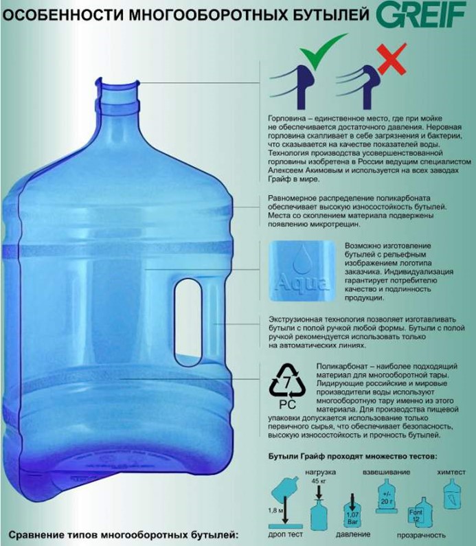 температура плавления пластмассы таблица. из чего состоит пластиковая бутылка. при какой температуре пластиковые бутылки. маркировка пластиковых бутылок. состав пластиковых бутылок.