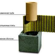 Дымоходные системы из керамики фото