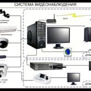 Создание системы Видеонаблюдения объектов фотография