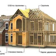 Дом каркасный - деревянный