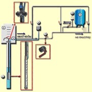 Установка систем водоснабжения. фото