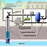Монтаж систем водоснабжения