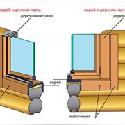 Деревянные окна для деревянных домов фото