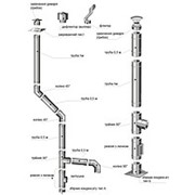 Изолированные дымоходы фото