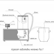 Установка получения яичного порошка фото