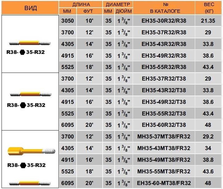 Casagrande b300xp. Расчет веса инструмента в скважине. Объем металла бурильных труб 127х9. Вес буровой штанги 50 мм. Casagrande b125.
