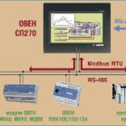 Панель оператора графическая с сенсорным управлением фото