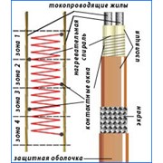 Параллельный (зональный) резистивный кабель