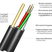 Оптический кабель ИК-М6П-А8-3.1 фото
