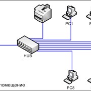 Проектирование и монтаж кабельных систем СКС фотография