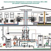 Монтаж системы отопления, (пластик металл, метало пластик) канализации водопровод, металлоконструкции. и т.д. фото