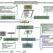 Автоматизированная система управления производством штанцформ, гофротары, картонной упаковки. Программы под специфику Вашего производства либо можем изготовить другое программное обеспечение под заказ. Проведём установку, обучение и сопровождение. фото