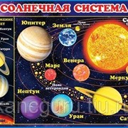 Наглядные учебные пособия и счетные материалы Мир открыток Плакат 50*70см “Солнечная система“ фотография