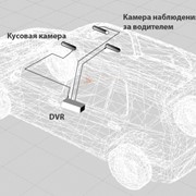 Видеонаблюдение в транспорте