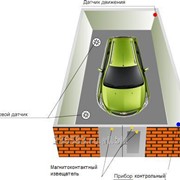Сигнализация GSM готовое решение Гараж фотография