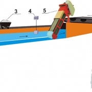 Комплекс оборудования для механической очистки сточных вод