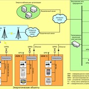 Автоматизированная система контроля и учета электроэнергии (АСКУЭ) ПТК «Луч-ТС» фото