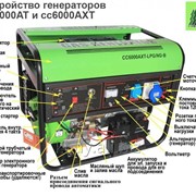 Газовый генератор Green Power CC5000-NG/LPG/220В (4,8 кВт)