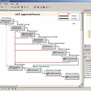 Программа Captaris Workflow