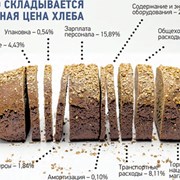 Расчет по формированию цен, тарифов, тарифных смет фото