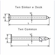 Гвозди отделочные и общего назначения FF-N-105B гвозди отделочные Sinker и Deck гвозди строительные