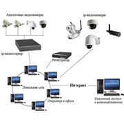 Системы IP-видеонаблюдения