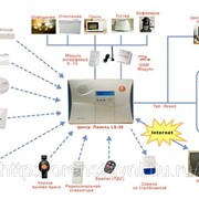 Проектирование систем охранно-пожарной сигнализации фото