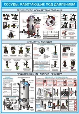 Тест сосуды под давлением с ответами. Плакат сосуды под давлением. Сосуды работающие под давлением. Типы сосудов работающих под давлением. Арматура сосудов плакат.