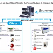 Охранно пожарная сигнализация фото