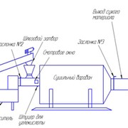 Линия по производству топливных брикетов фото