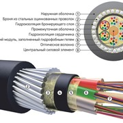 Оптический кабель для прокладки в грунт ОКБ-М На основе модульной конструкции фото