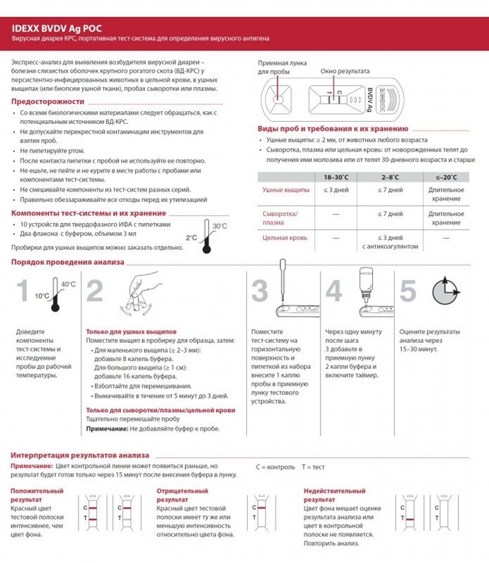 Тест На Грипп Купить В Спб