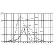 Испытания разные фото