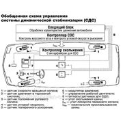 Ремонт систем ABS, BAS, ESP фото