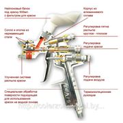 Краскопульт для покраски фотография