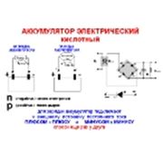 Аккумуляторы кислотные фотография