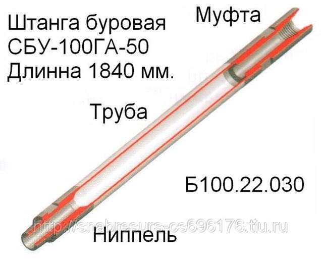 100 50 100 22 030 100-50-100-22-030