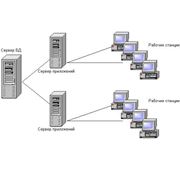 Программный комплекс “Интегрированная Автоматизированная Банковская Система“ (ПК ИАБС) фото