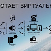 Виртуальная телефония фото