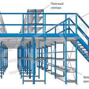 Мезонинные этажные стеллажи. фото
