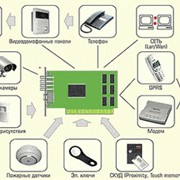 Система беспроводного видеонаблюдения и контроля доступа Beholder