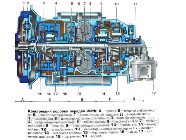 Запчасти уаз набережные челны