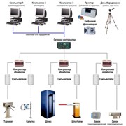 Системы контроля и управления доступом фото
