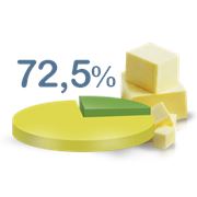 Масло сливочное “Прибалтийское“ жирностью 725% фото