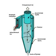 Циклоны различных марок