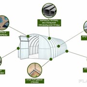 Теплицы из оцинкованной трубы 3х4м, 3х6м, 3х8м из трубы 40х20 или 20х20 Полный комплает , Агро, Титан, Сибирская, Престиж, Импласт . Доставка арт 1910-11-48 фотография