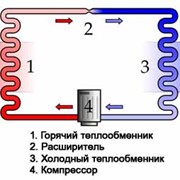 Системы отопления с тепловыми насосами фото