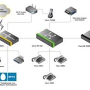 Оборудования для IP-телефонии