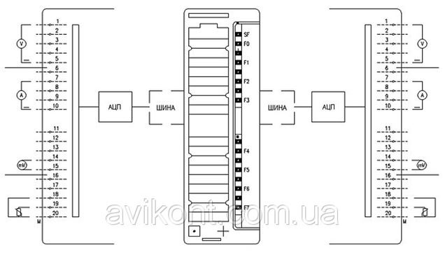 4 6 0 схема. Siemens 331-1kf02-0ab0 схема подключения. Sm331 Siemens схема. Схема подключения аналогового модуля Siemens. S7-300 Siemens аналоговые входы схема подключения.