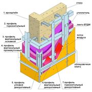 Подконструкция (подоблицовочная конструкция вентилируемого фасада) — несущая система вентилируемых фасадов. фотография